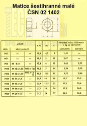 M 14  Zn          1402  8.8  Din 70615 OK 19