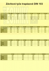 12x1000x2.0  trapez          Din 103  5.8 Závitová tyč C15