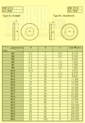 Podl.plochá B 200HV ZB 21  ČSN02 1702  DIN125  ISO7090