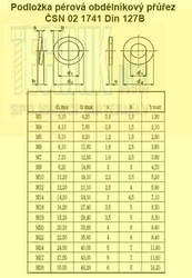 Podložka pérová  8.1          1741  Din 127B