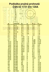 Podložka 12.2 ZnMech  1731  Din 128A prohnutá