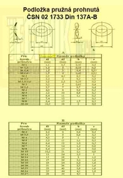 Podložka  2.7  Znmech 1733  Din 137A pružná prohnutá