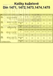 Kolík 10x70  Zn          2175  Din 1475 válcový rýhovaný v střední 1/3