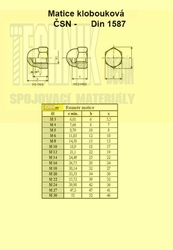 M 24  A2          Din 1587