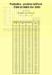 Pružina 112x57x4.0          6063  Din 2093 talířová