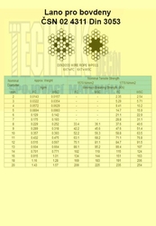 Lano  1.5  A4 ocel          4311  Din 3053 (1x19dr.) 1.4401