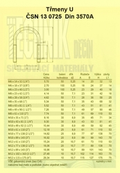 Třmen U M  8x43x81  Zn (1. 1/4") ČSN 130725  Din 3570A třmen potrubní