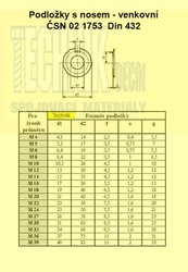 Podložka  6.4  A2          1753  Din 432 venkovní nos