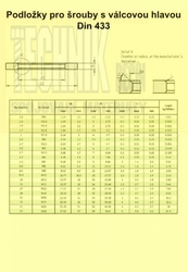 Podložka  4.3  Zn          1703  Din 433 pro šrouby s válcovou hlavou