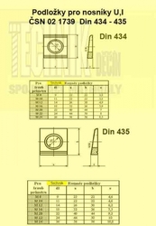 Podložka 22  Zn          1739  Din 434  U, I pro M 20