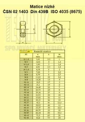 M 10x1.25  Zn          1403  4.6  Din 439B