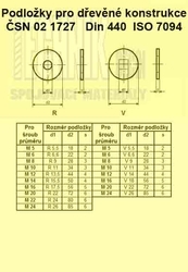 Podložka  5.3  A2          1727  100HV  Din 440RV  ISO 7094 D=18mm pro dřevěné konstrukce