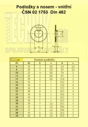 Podložka 62          1753  Din 462 vnitřní nos