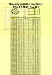 PK  32          2930  Din 471 pro hřídel