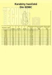 Karabina hasičská 120x11mm  Zn          Din 5299C - 400kg