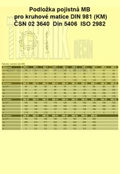 Podložka pojistná MB 13          (M65x2)  Din 5406  ČSN 023640 ISO 2982