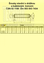 8x35  Ms          1185  Din 553 stavěcí drážka + hrot
