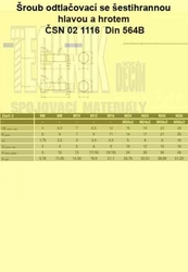 12x25          1116  8.8  Din 564B  6HR + odtlačovací hrot