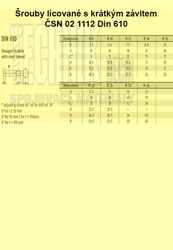 14x45          1112  8.8  Din 610  lícovaný - krátký závit