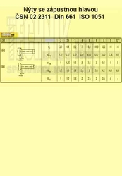 Nýt Fe  5x18          2311  Din 661