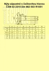 Nýt Cu  3x 6          2315  Din 662 ISO R1051 čočkový