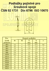 Podložka  5.3  ZnMECH          1731  Din 6796  ISO 10670 prohnutá