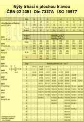 Nýt trhací A2/A2 3.0x12          Din 7337A  NEREZ  trn