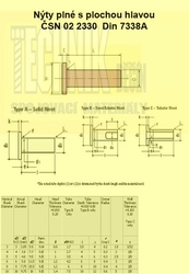 Nýt Cu  2x 4          2330  Din 7338 A plný