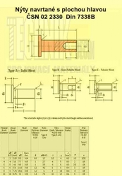 Nýt Cu  8x40          2331  Din 7338 B navrtaný