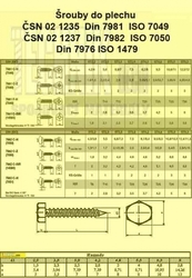 Šr.do plechu 6.3x 16  A2          1231  Din 7976C šestihran