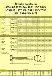 Šr.do plechu 3.5x 13  Zn          1231  Din 7976C šestihran ISO 1479