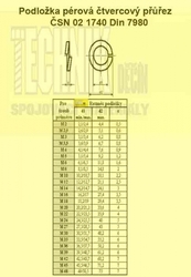 Podložka pérová  6.1  A2 (A1)          1740  Din 7980