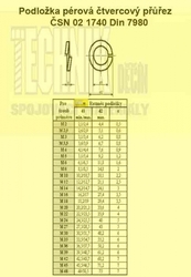 Podložka pérová 27.5  A2 (A1)          1740  Din 7980 X