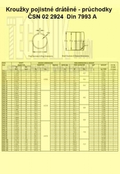 PK 24  průchodka drátěná          2924  Din 7993 A  CRS hřídel