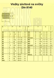 Vložka závitová  8x1.25x1.0D (L-8mm) A2 na svíčky          Din 8140 AMECOIL