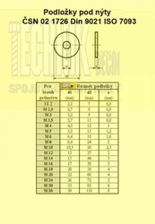 Podložka  2.7  Zn          1726  140HV  Din 9021