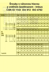 Imbus 1/2x2.1/2"          1143 12.9 UNC  (12.7x63mm) - 13 závitů/1"ANSI B16.5  Din 912