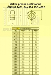 M  5/16"  Zn          1401 UNC - (7.95mm) 18 závitů  Din 934