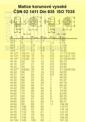 M  7/16"  Zn          1411 UNF - 20 závitů  Din 935