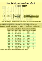 Kotva MHD M 5x72 přípoj 16-32mm  Zn do dutin