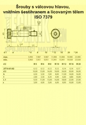 Imbus  M  5x40 (d1=6mm)          ISO 7379 12.9 lícované tělo