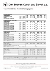 Lepidlo na kotvy CIHLA Resi Fix 3plus 300ml  12.2 MPa- Chemická malta Sanax -5"C