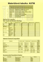 4x16  Zn          1103  8.8  Din 933