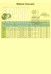 Čelist M 5 do nýtovacích kleští pro nýtovací matice FORTUM 330mm 4770632 kleština