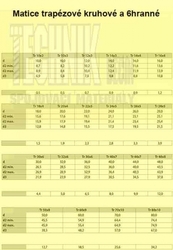 M 26x5  Fe          matice trapezová ŠESTIHRAN OK 36 L=39  rozměry dle ISO 2768