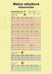 Matice nábytkářská M 5x15mm  A2   s čočkovou hlavou Hülsenmutter Art Nr. 9061