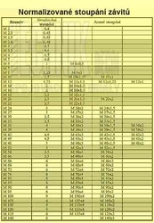 6x110  Zn          1101  8.8  Din 931