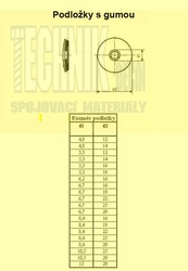 Podložka s gumou  5.0x16mm  Zn