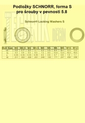 Podložka  6.4  Zn          Schnorr - ozubená VS zesílená pro 8.8 a 10.9