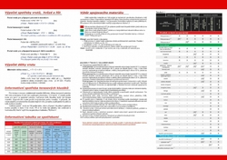 TD  4.0x 50  AISI 410          (kalený nerez) vrut Teraso  TORX 15 zápustná